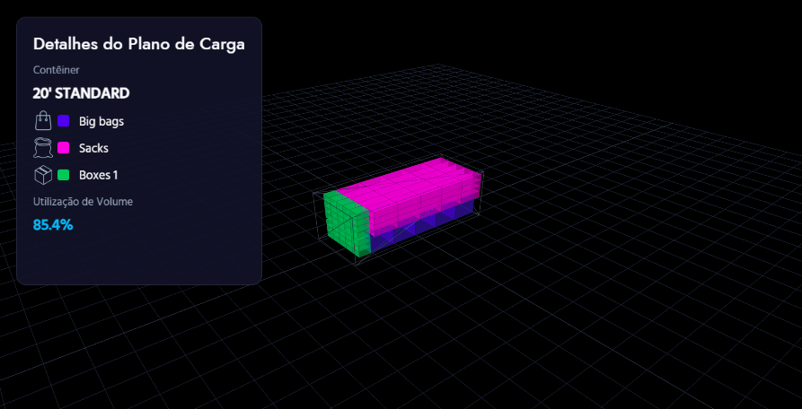 Resultado da Estufagem